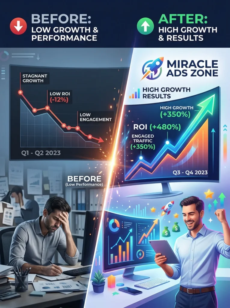 8_before-after-marketing-growth-comparisonmiracle-ad_before-after-marketing-growth-comparison_miracle-ads-zone_creative_split_202603211646